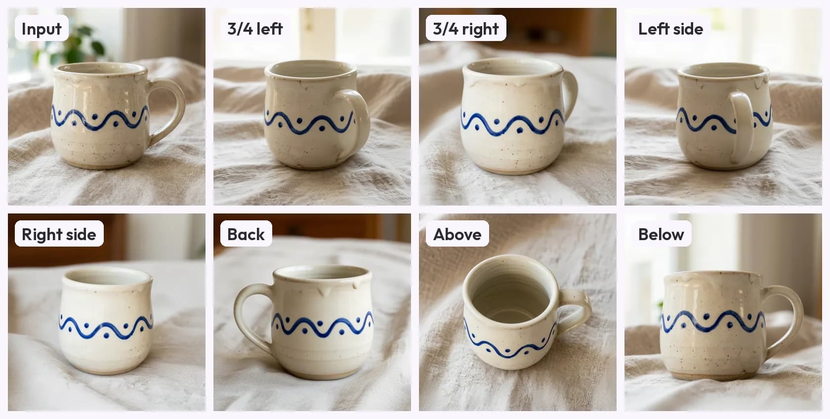 MultiAngle Product turnaround of the mug: the input and the generated views, labelled 3/4 left, 3/4 right, left side, right side, back, above and below; the blue wave and dots run around the body in each view