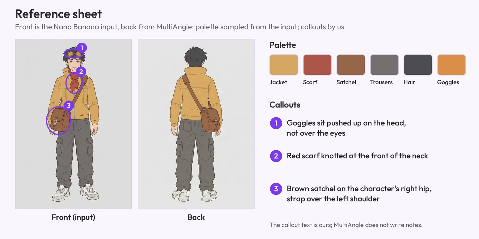 A commission-style reference sheet for the courier: front and back full-body views side by side, a strip of six palette swatches and three numbered callouts on the goggles, the scarf and the satchel